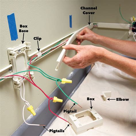 add wire to electrical box|electrical box installation instructions.